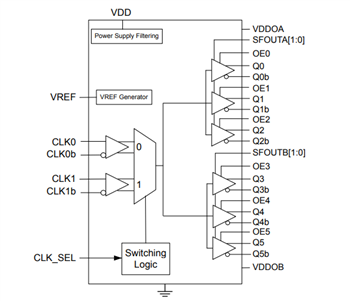 Block Diagram - Skyworks Solutions Inc. Si5330x Ultra-Low Additive Jitter Clock Buffers